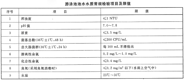 游泳池水常規檢測項目
